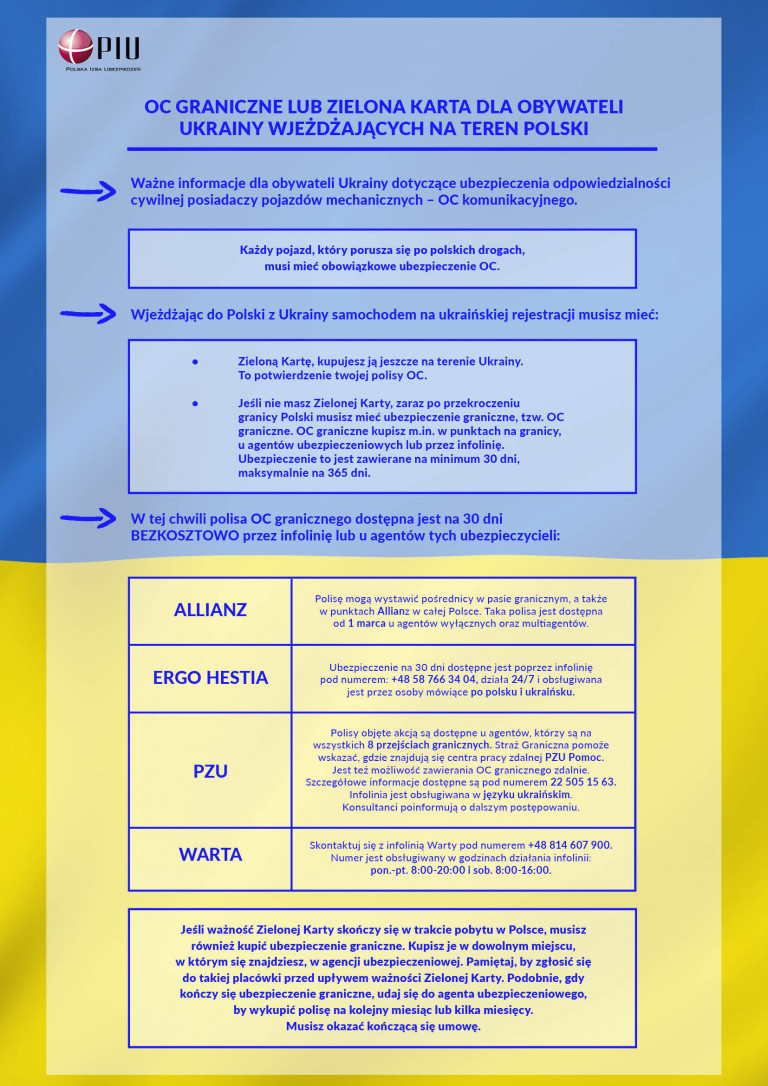 infografika w języku polskim o ubezpieczeniu OC dla uchodźców