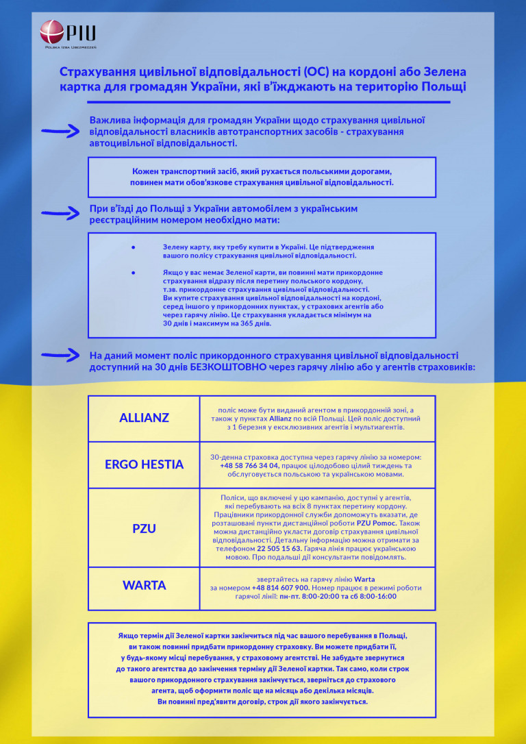 infografika w języku ukraińskim o ubezpieczeniu OC dla uchodźców